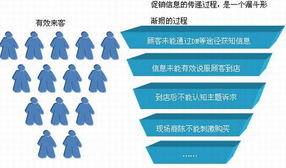 超市促銷實(shí)戰(zhàn)葵花寶典 上篇 營銷企劃——構(gòu)建高效能的市場營銷策劃體系